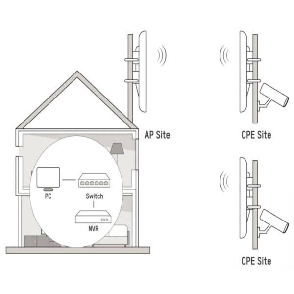 Miniatura: Hikvision 5 GHZ Wi-Fi Wireless Bridge Ds-3wf3000-Ei-5ac/P