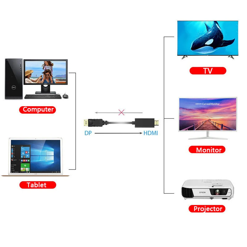 Miniatura: DisplayPort DP to HDMI Cable Converter