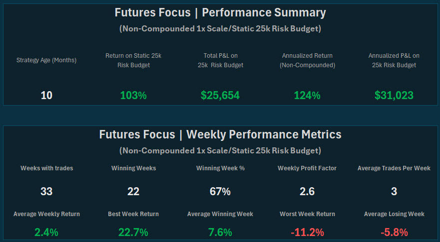 FF Legacy Performance v1.jpg