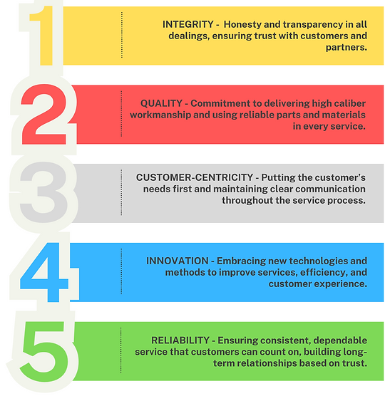 Core Values
