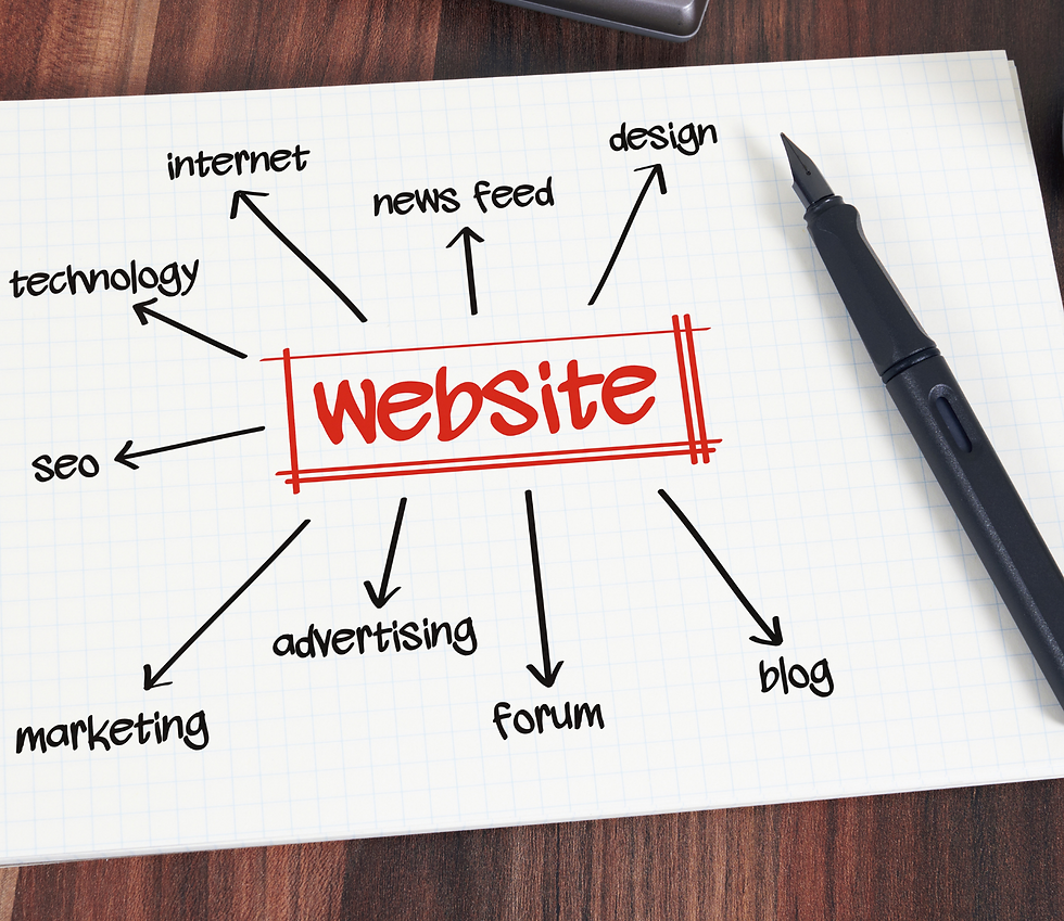 Diagram on paper with "website" in red, surrounded by arrows pointing to internet, news feed, design, blog, forum, advertising, marketing, seo.