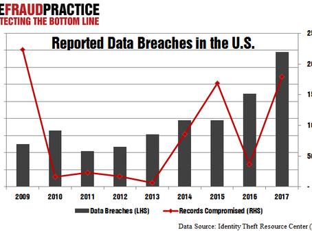 Number of Records Compromised in U.S...