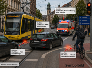 RSB Verkehrskonflikte Innenstadttrasse