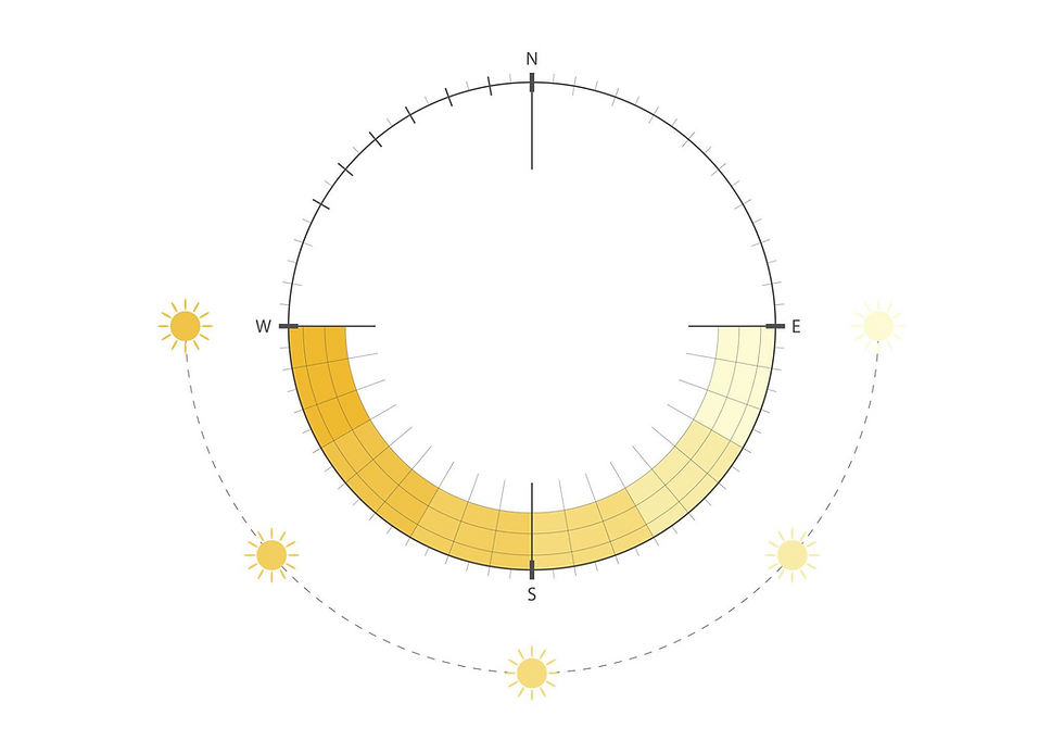 House orientation for cooling