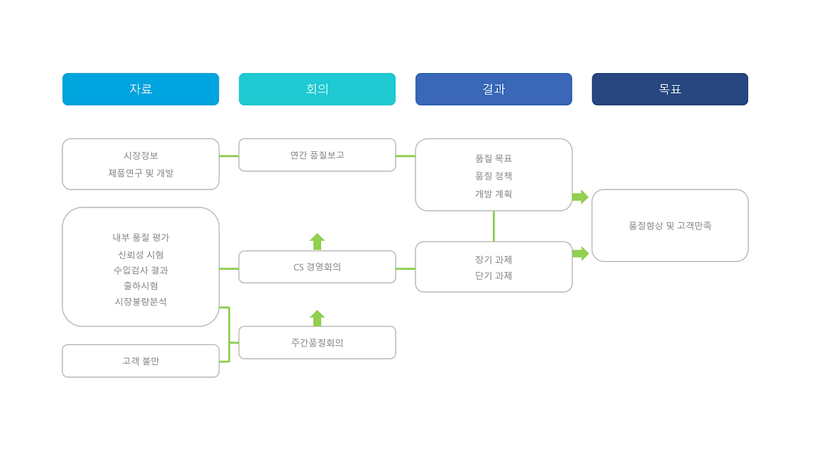 품질시스템