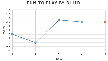 fun to play.PNG