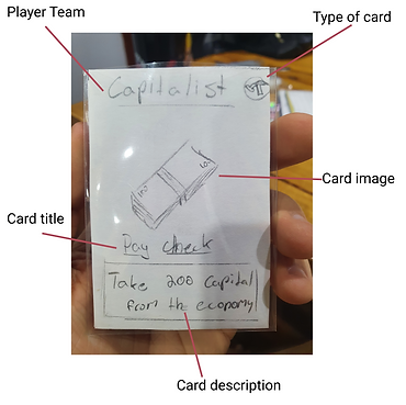Card explained.png