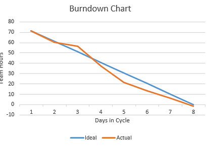 burn down chart.PNG