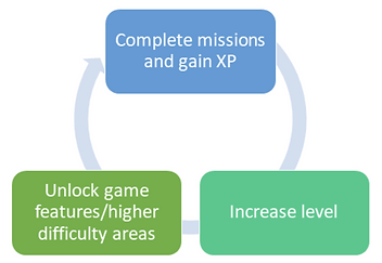 gameplay loop.PNG