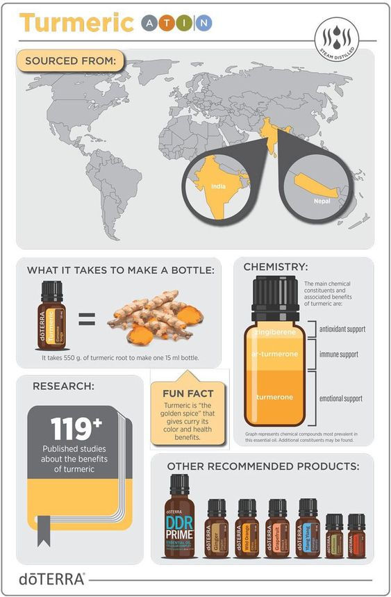 Indexkép: doTERRA Turmeric- Kurkuma Esszenciális Olaj 15ml