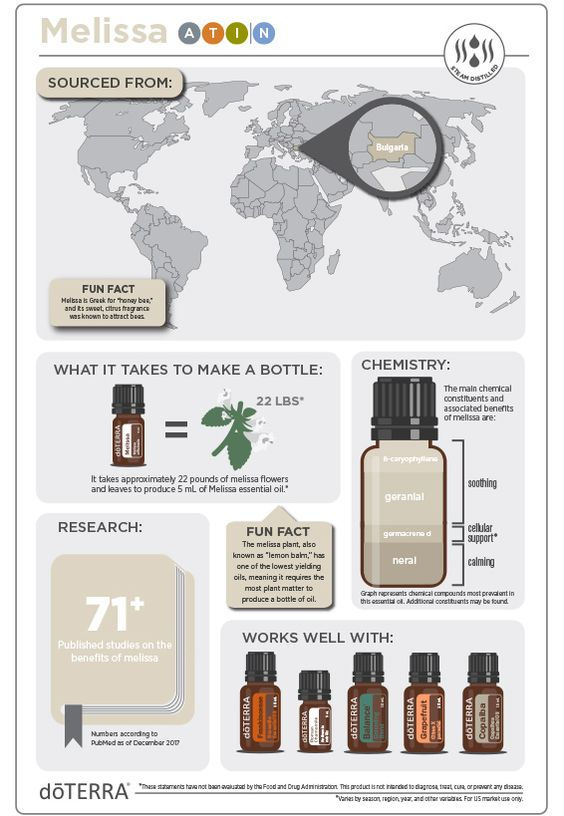 Indexkép: doTERRA Melissa- Orvosi citromfű Esszenciális Olaj 5 ml