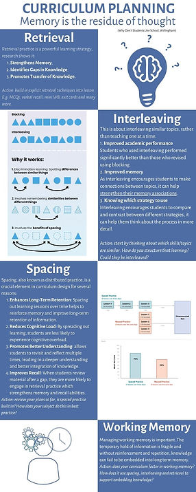 Curriculum planning poster 2