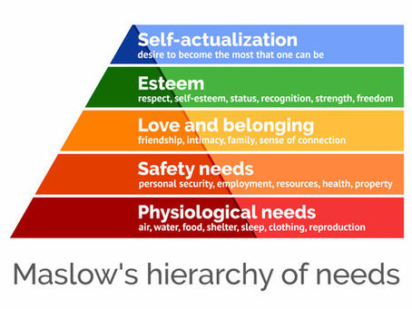 Maslow's Hierarchy of Needs