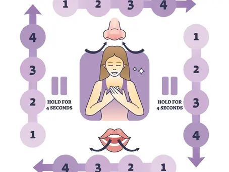 Box Breathing