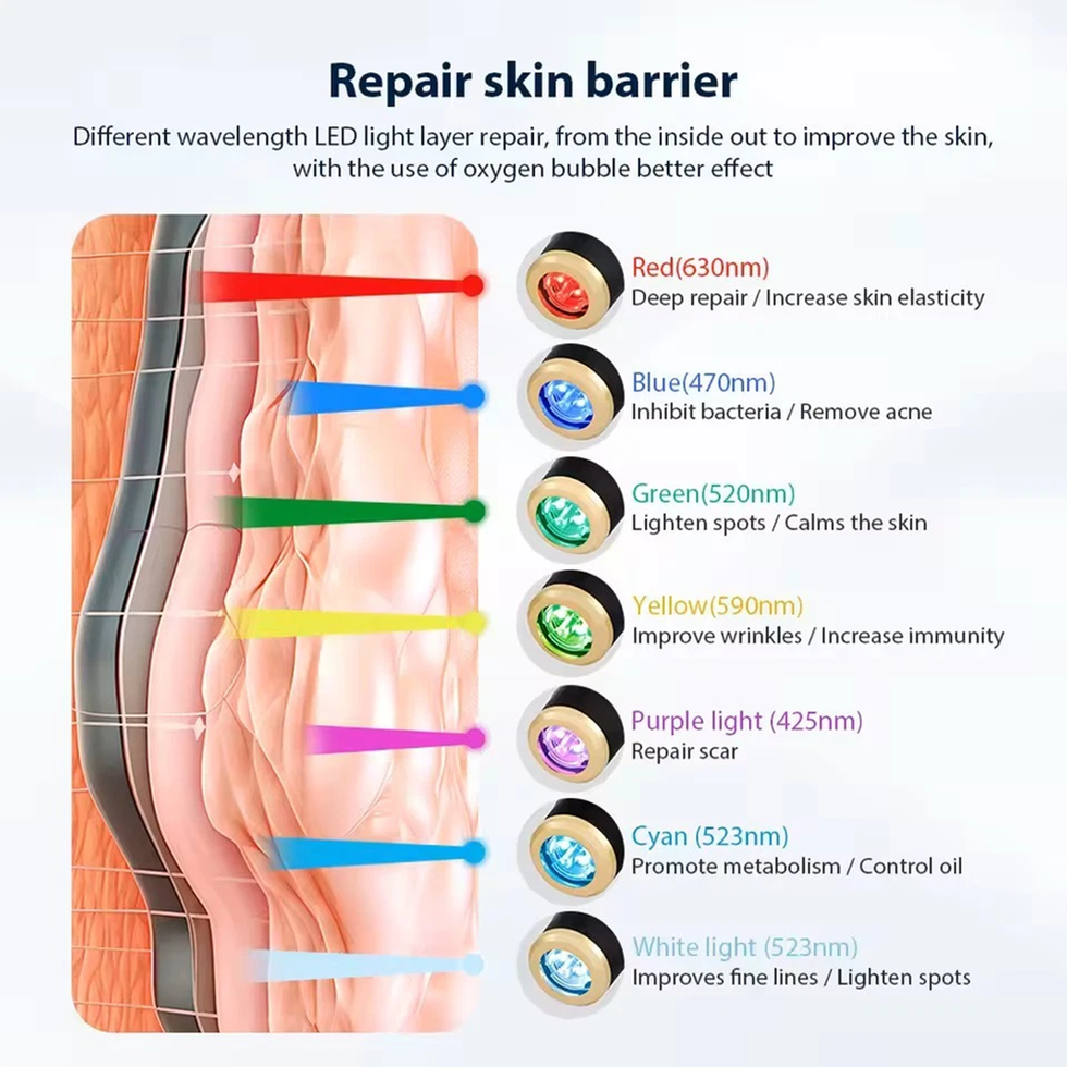Dynamic Oxygen Facial Handpiece with integrated light features