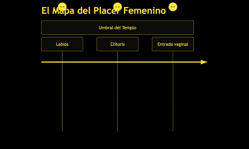 Grafico enérgetico sobre el placer femenino y su intensidad