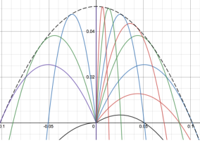 Calculus/analysis and functions