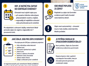 Komentář k Centrální evidenci psů