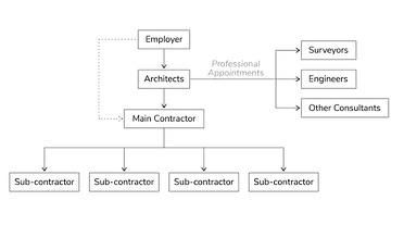 Traditional_Building_Contract_chart_3888e67a2c.png