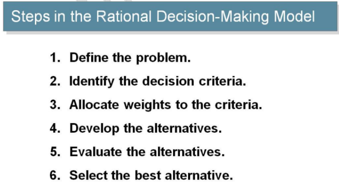 How Should Decisions Be Made A The Rational Decision Making Process Motivation Theory