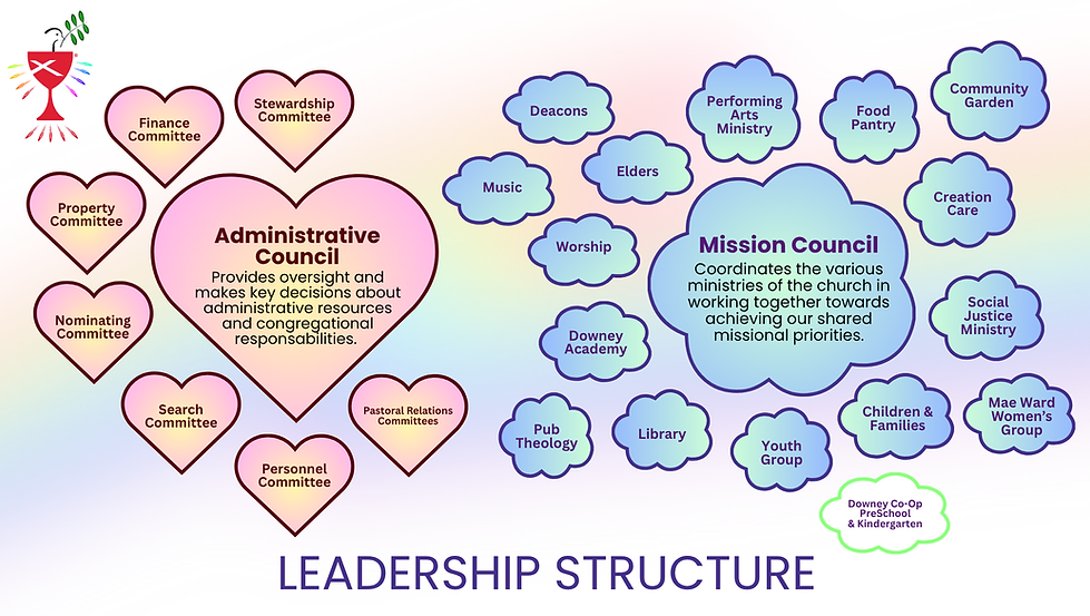 _Leadership Structure & Leaders - Info Graphic (Spring 2025) (1).png