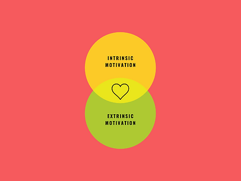 intrinsic motivation extrinsic composition writing - in Singapore
