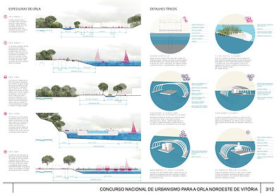 CONCURSO ORLA NOROESTE VITÓRIA