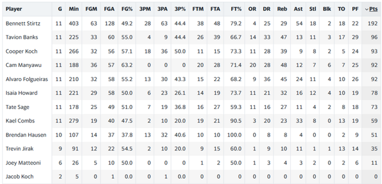 25-26 MBB Seasons Stats 12-20.png