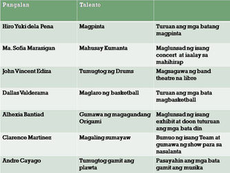 Group 5 ( IX Mendeleev)