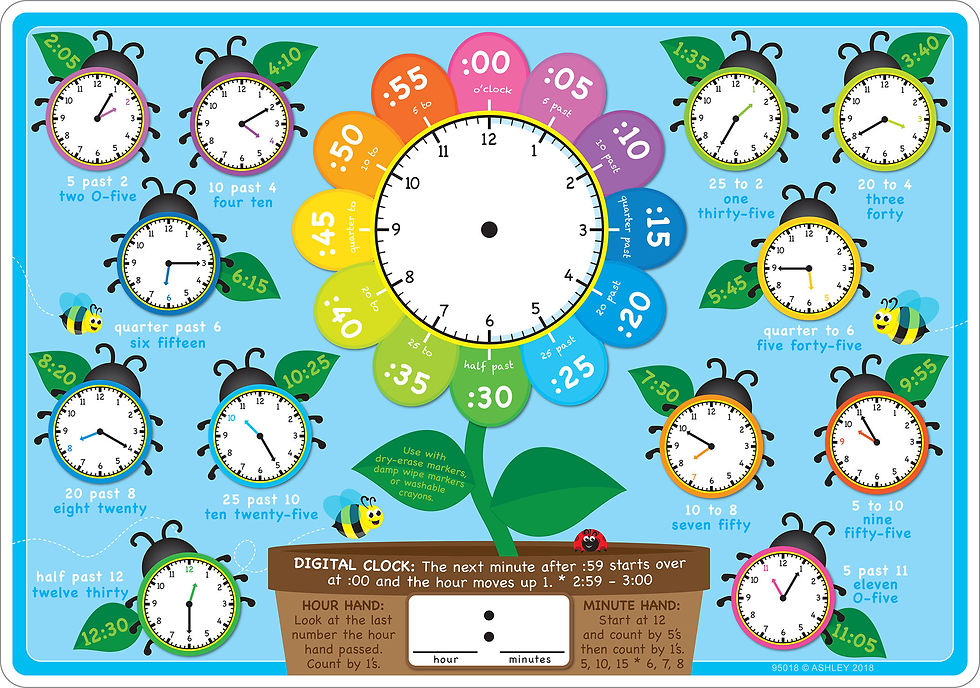 Thumbnail: Telling Time Smart Poly™ Learning Mat