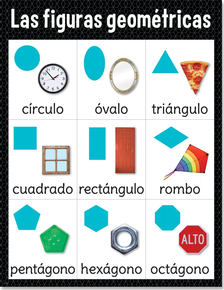 Shape Chart in Spanish