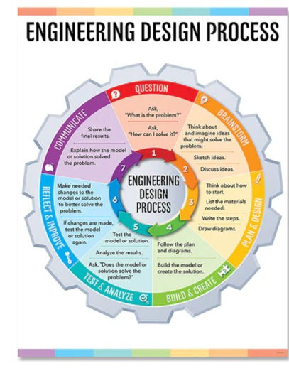 Engineering Design Process