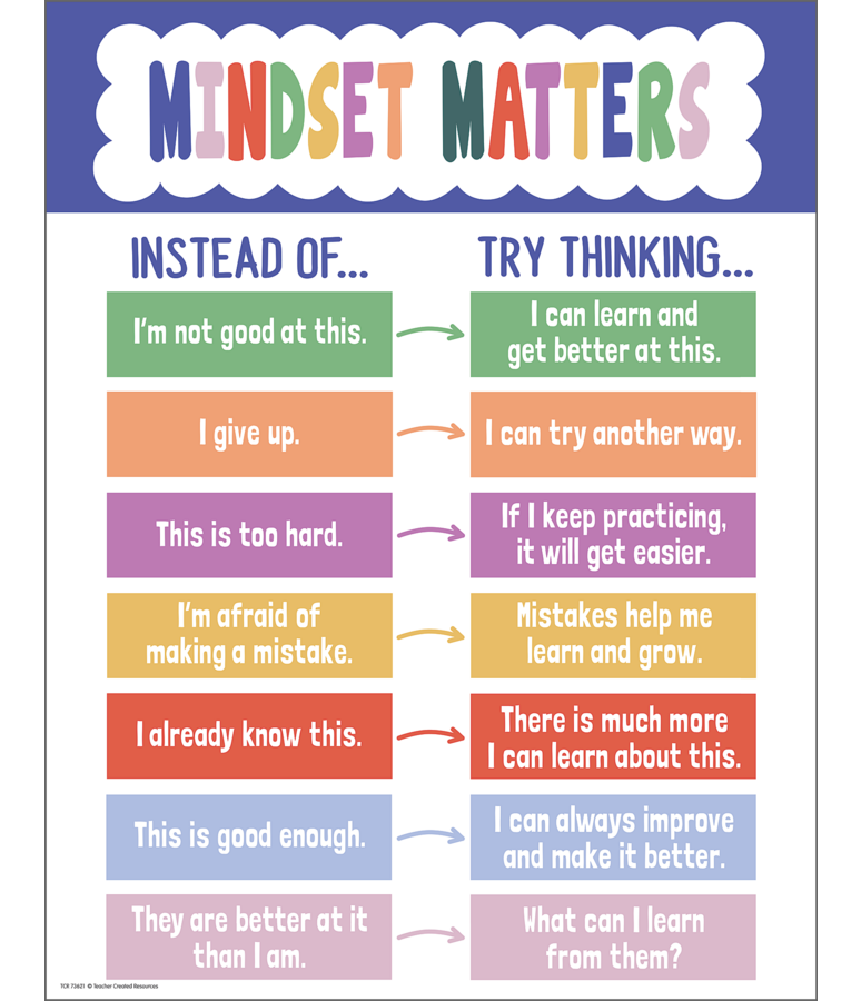 Color Crush Mindset Matters Chart