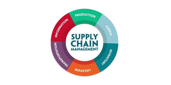 Supply Chain Management