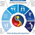 Club Vovinam Nouvelle Aquitaine.png