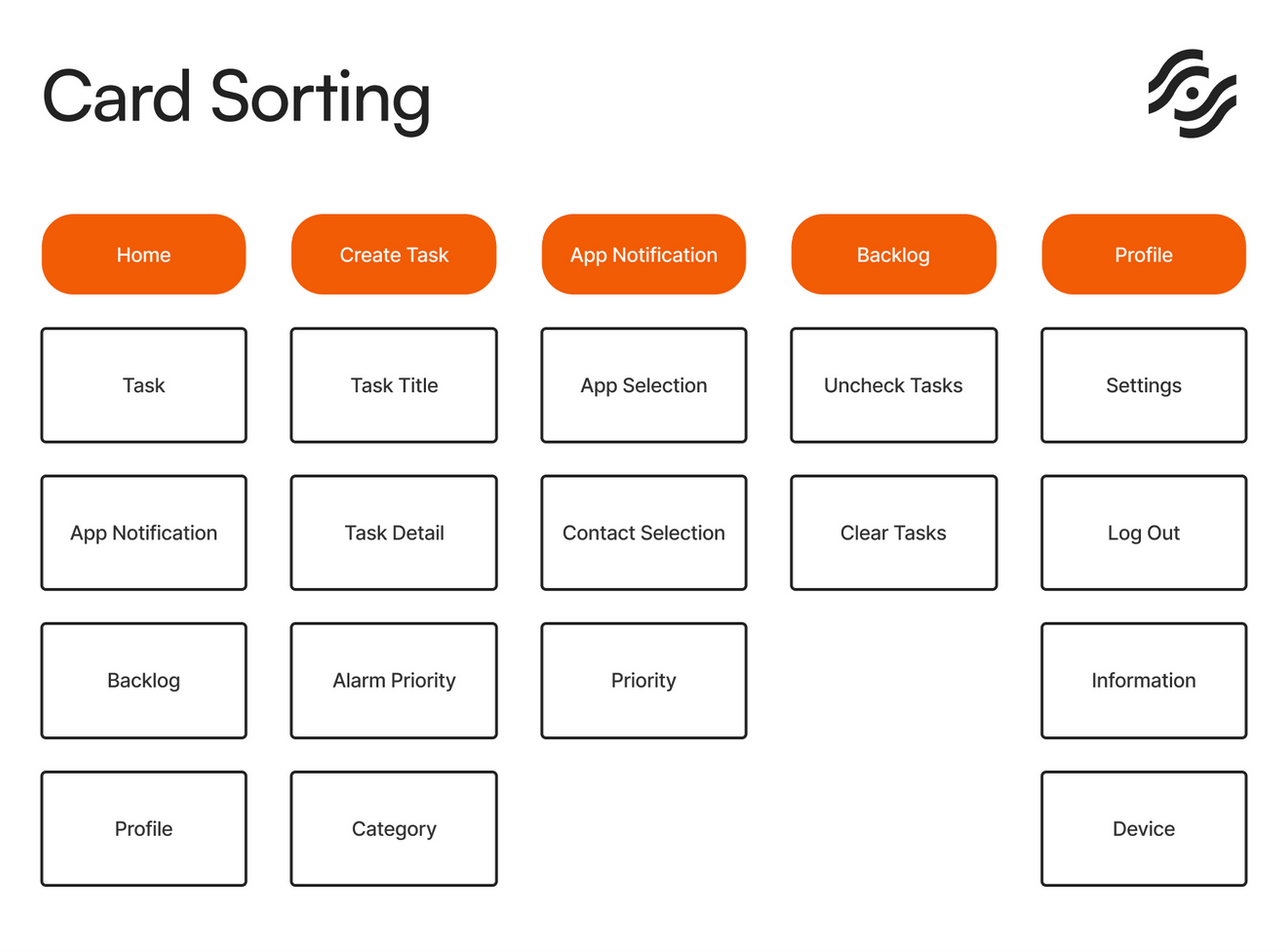 Ctrl Card sorting 