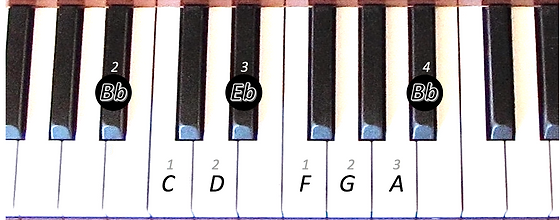 ScaleUp Bbmajor 1 | Fast Track Piano