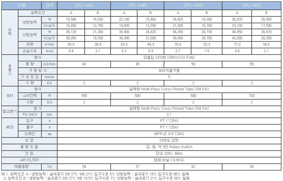 섬네일: (신우공조) 고정압