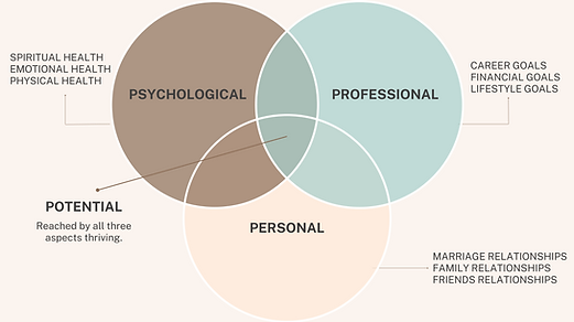Self + SensesoftheLifequestCoaching.png
