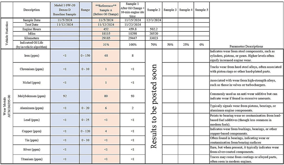 Operation Oil Life *Update 1*