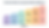 imagem na horizontal com fundo branco uma sequencia escrita os seis níveis domínio cognitivo são lembrar entender aplicar analisar avaliar criar