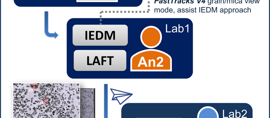 Toward FAIR Fission-Track Data Multi-Approach Reassessment of the Sudbury Drill Core