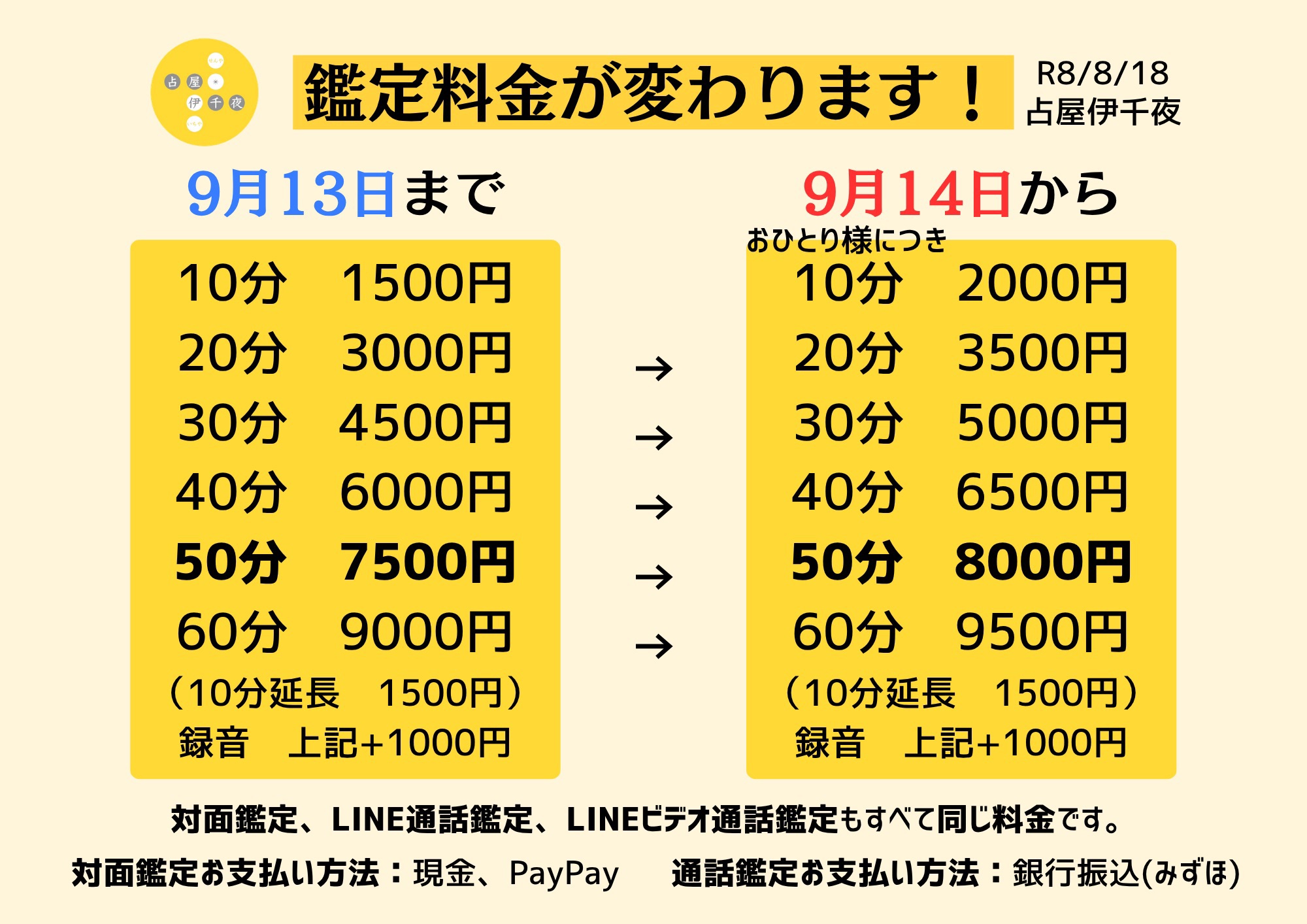 占屋伊千夜の外観