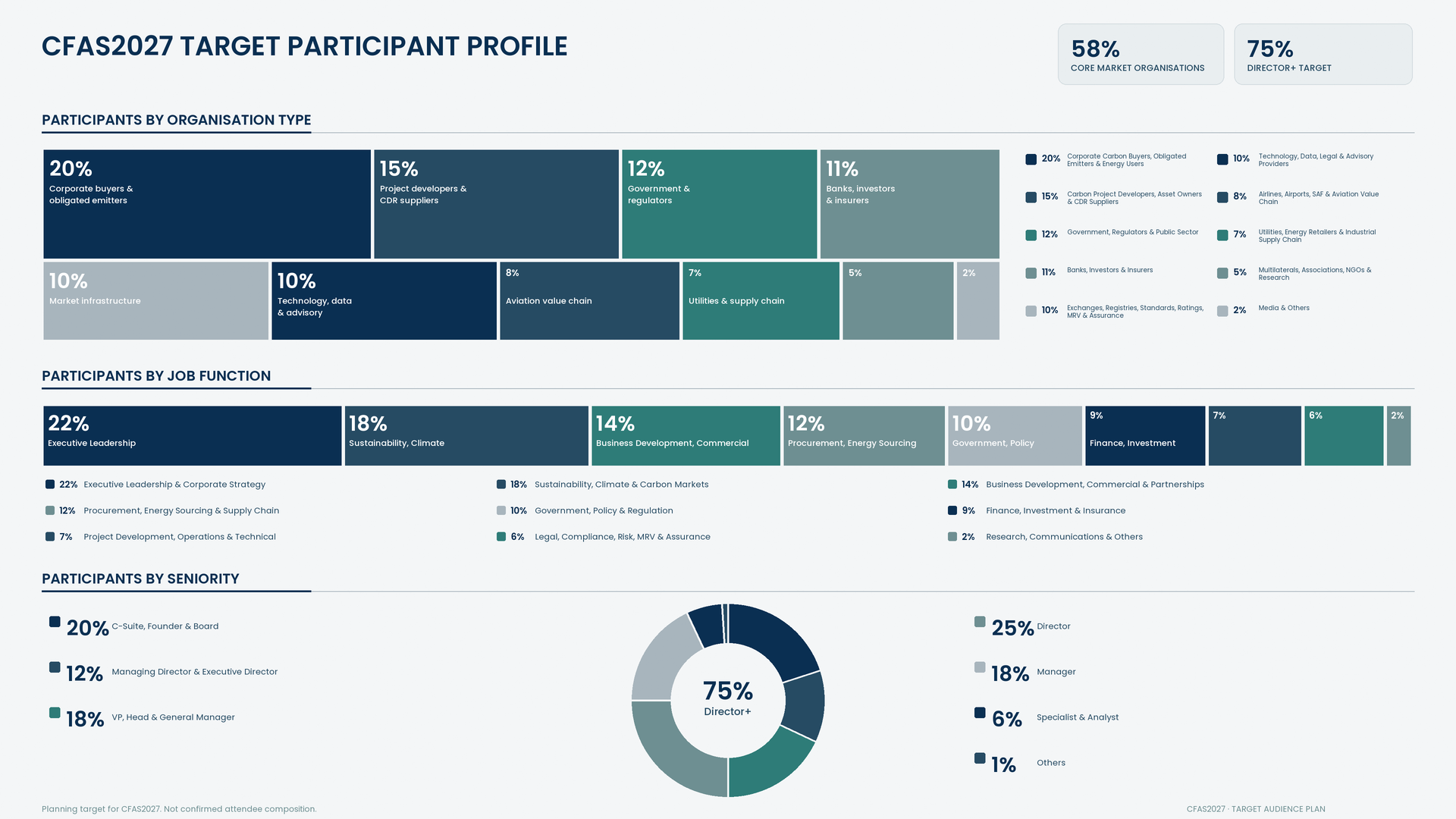 03_cfas2027_target_participant_profile.png