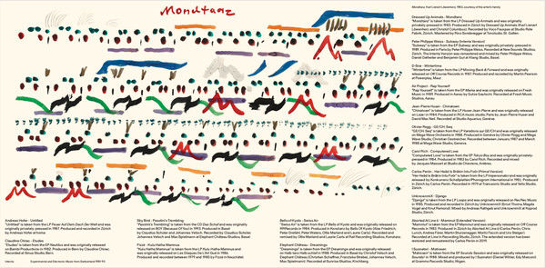 Miniature : Various - Intenta: Experimental And Electronic Music From Switzerland 1981-93 (2