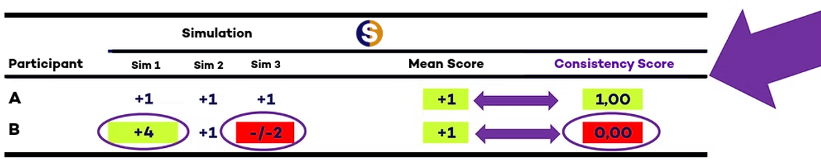 image explanantion consistency two participantsv2.png
