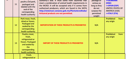 Thanksgiving Turkey Time