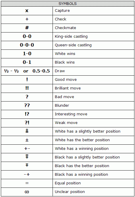 Chess notation.GIF