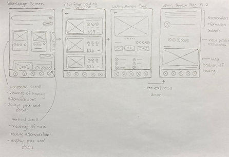 Cathy Le - Product Design Student Housing Case Study Sketch (hello dorm)