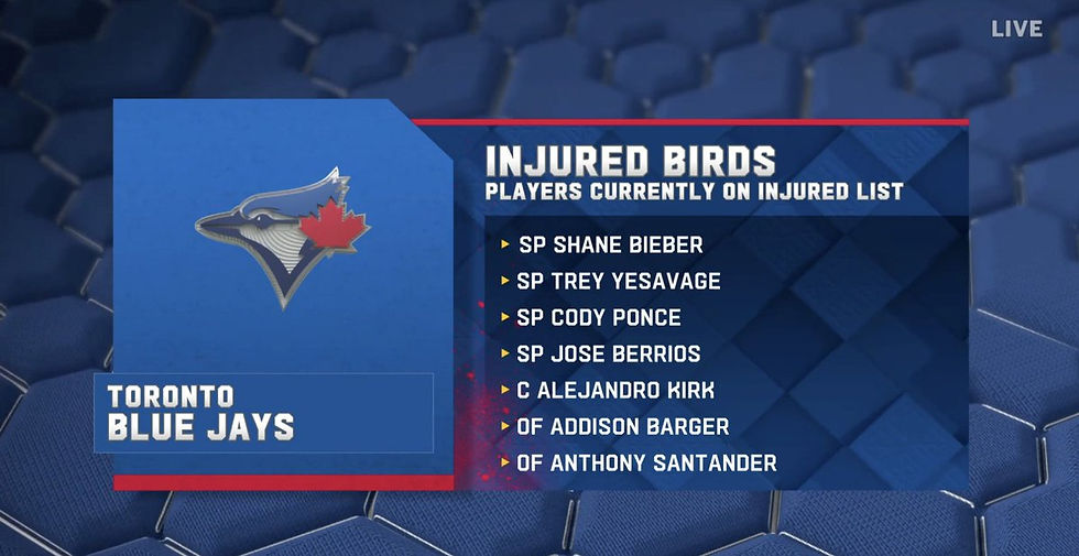 The Blue Jays' injured list as of April 8th, with not much change in the weeks since.